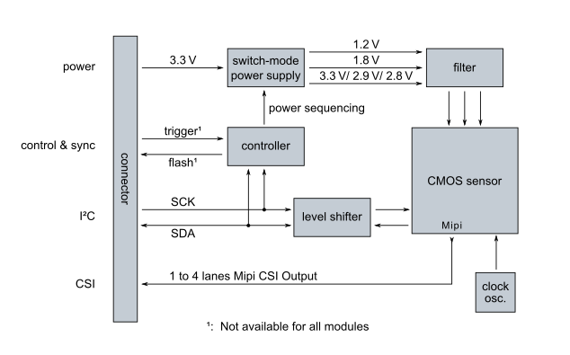 ./images/mipi_circuit.png