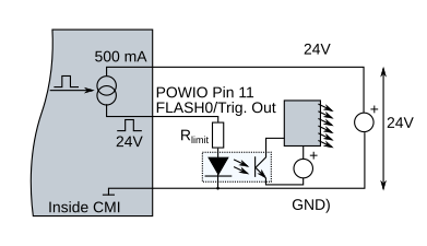 ./images/vc_cmi_connection_flash_external.png