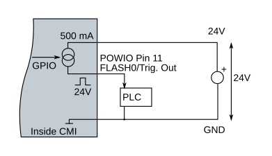 ./images/vc_cmi_connection_flash_plc.png