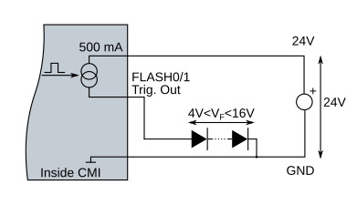 ./images/vc_cmi_connection_flash_powerled.png