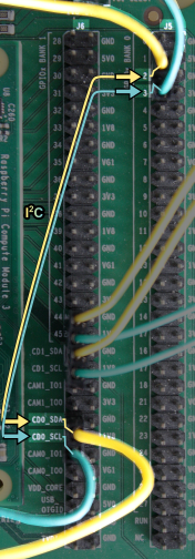 ../VC_MIPI_camera_module__snippets/images_connect_raspberryPiCM3IO/connectedCam1AndCam0ZoomedMore.png