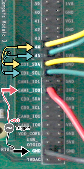../VC_MIPI_camera_module__snippets/images_connect_raspberryPiCM3IO/connectedCam1ZoomedMore.png