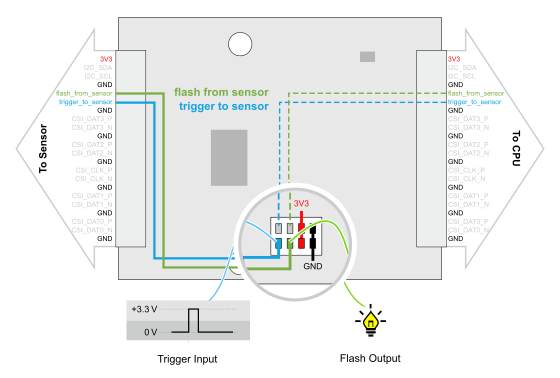 ./images/vc_mipi_repeater_board_trigger__kleiner.png