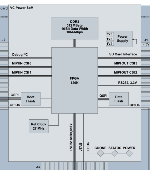 ./images/vc_power_som_block_diagram_detail.png